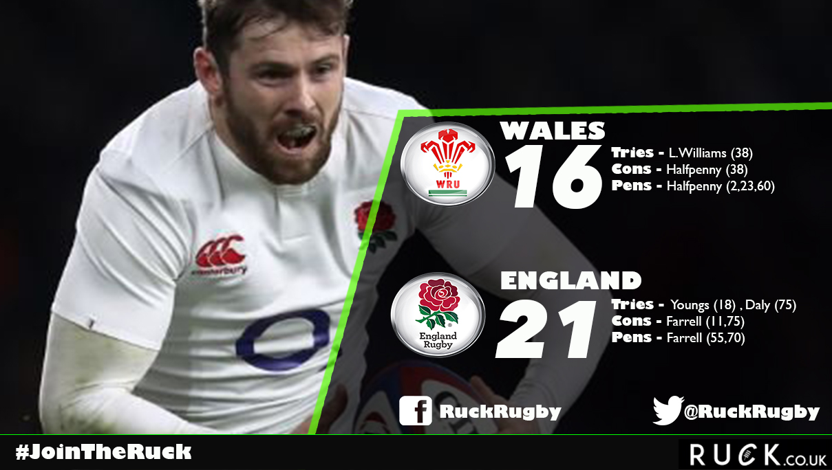 england wales rugby score